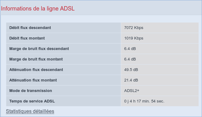 Information de débit sur un modem neufbox4 Information de débit sur un modem neufbox4