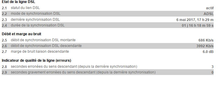 Débit sur le modem livebox avant