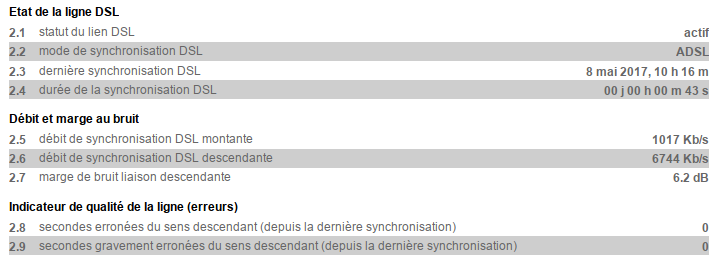 Débit sur le modem livebox après