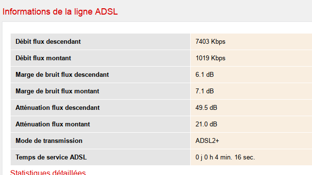 Débit sur le modem neufbox4